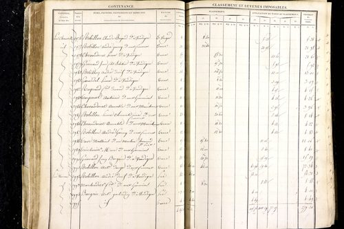 Luzillat - P 12443/1      Section A