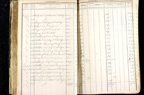 Luzillat - P 12443/1      Section A