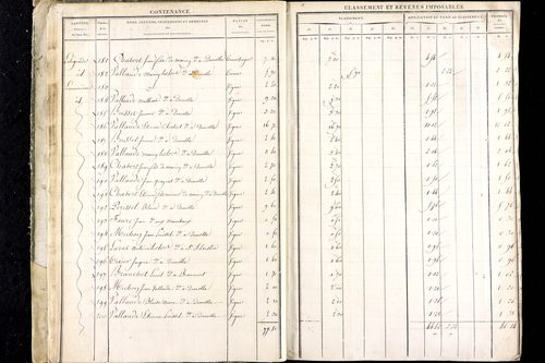 Luzillat - P 12443/1      Section A