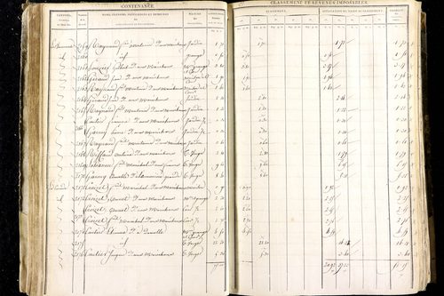 Luzillat - P 12443/1      Section A