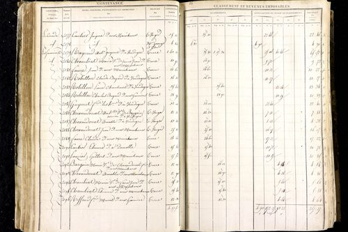 Luzillat - P 12443/1      Section A