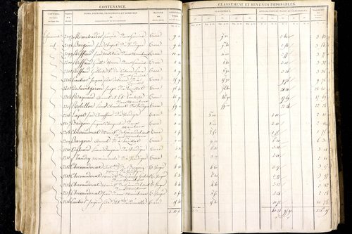 Luzillat - P 12443/1      Section A
