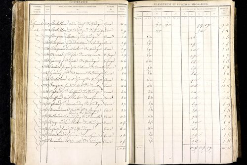 Luzillat - P 12443/1      Section A