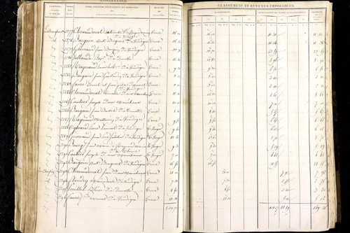 Luzillat - P 12443/1      Section A