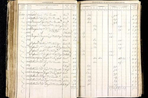Luzillat - P 12443/1      Section A