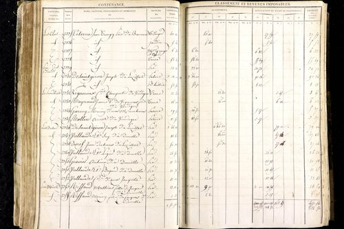 Luzillat - P 12443/1      Section A
