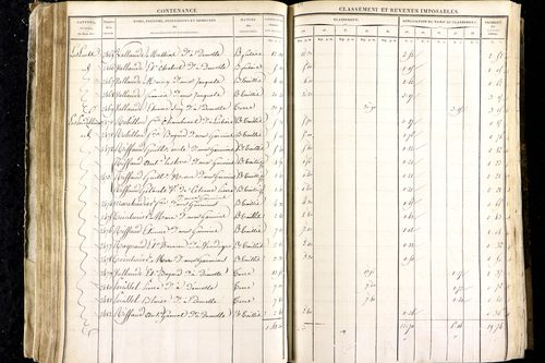 Luzillat - P 12443/1      Section A