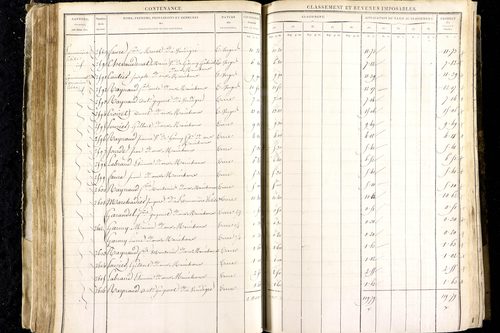 Luzillat - P 12443/1      Section A