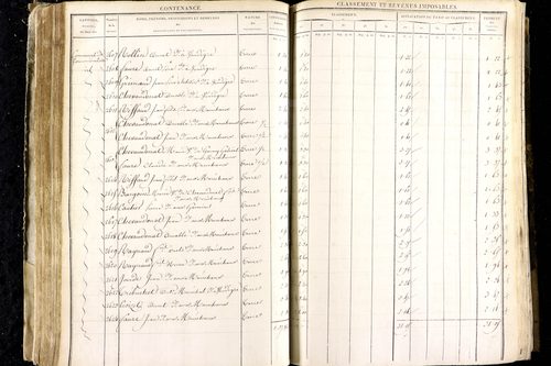 Luzillat - P 12443/1      Section A