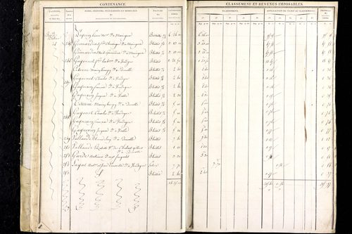 Luzillat - P 12443/1      Section A
