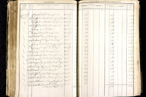 Luzillat - P 12443/1      Section A