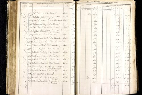 Luzillat - P 12443/1      Section A