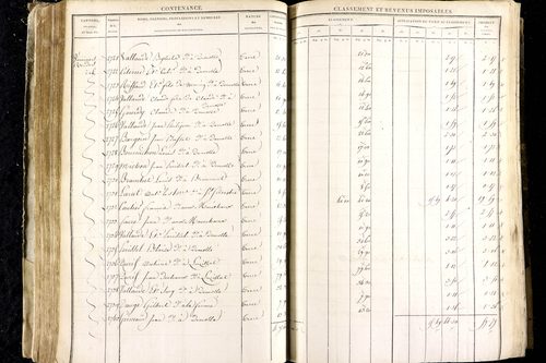 Luzillat - P 12443/1      Section A