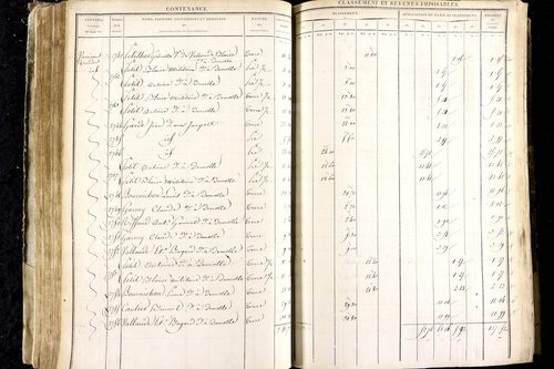 Luzillat - P 12443/1      Section A