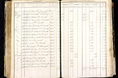 Luzillat - P 12443/1      Section A