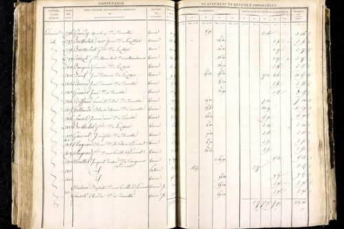 Luzillat - P 12443/1      Section A