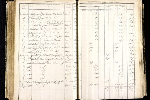 Luzillat - P 12443/1      Section A