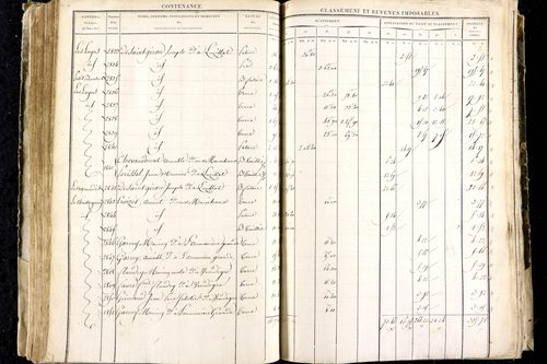 Luzillat - P 12443/1      Section A