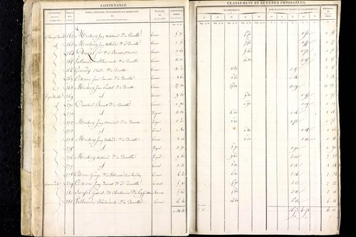 Luzillat - P 12443/1      Section A