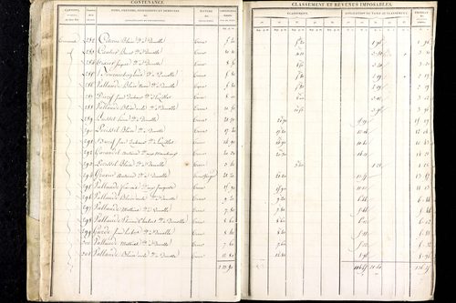 Luzillat - P 12443/1      Section A