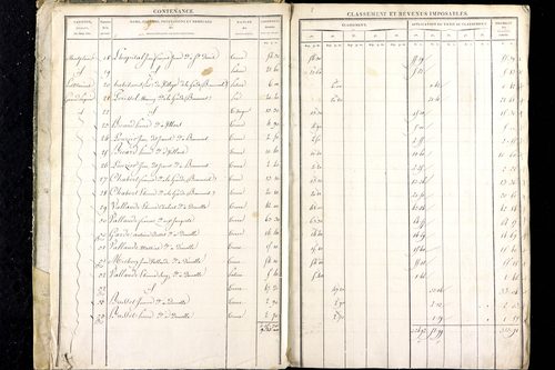 Luzillat - P 12443/1      Section A