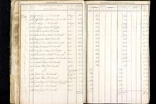 Luzillat - P 12443/1      Section A
