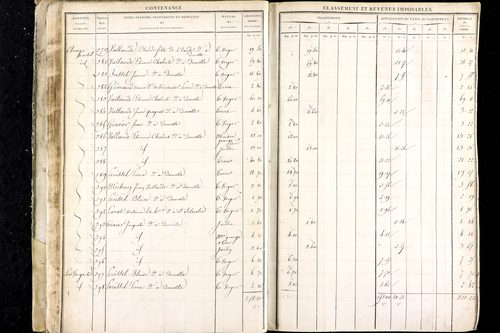Luzillat - P 12443/1      Section A