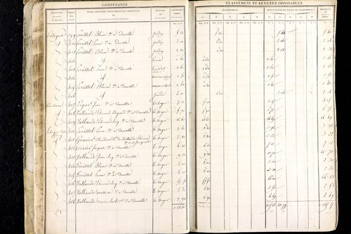 Luzillat - P 12443/1      Section A