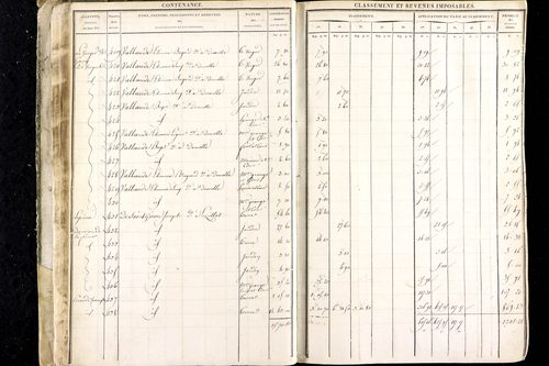 Luzillat - P 12443/1      Section A