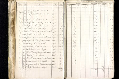Luzillat - P 12443/1      Section A