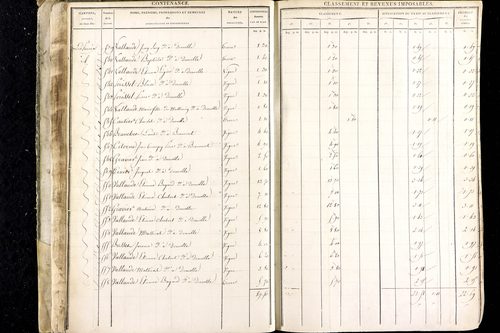 Luzillat - P 12443/1      Section A