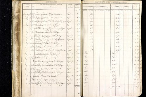 Luzillat - P 12443/1      Section A
