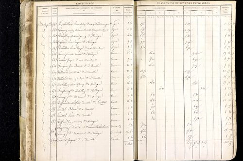 Luzillat - P 12443/1      Section A