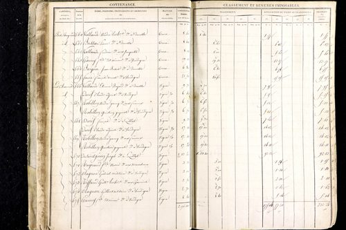 Luzillat - P 12443/1      Section A