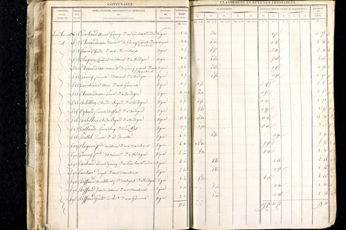 Luzillat - P 12443/1      Section A