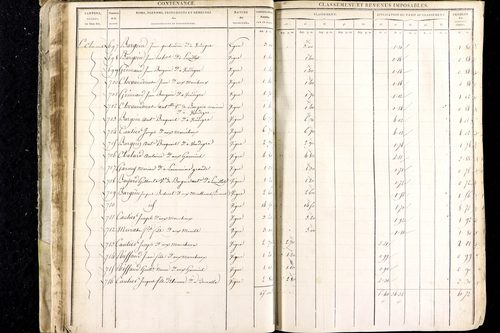Luzillat - P 12443/1      Section A