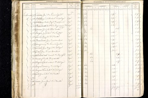 Luzillat - P 12443/1      Section A