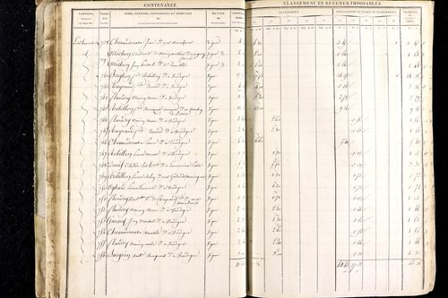 Luzillat - P 12443/1      Section A