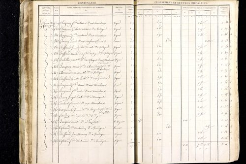 Luzillat - P 12443/1      Section A