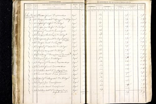 Luzillat - P 12443/1      Section A