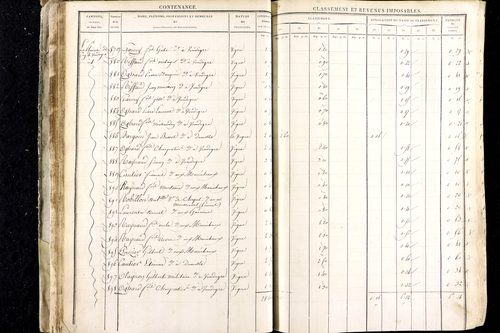 Luzillat - P 12443/1      Section A