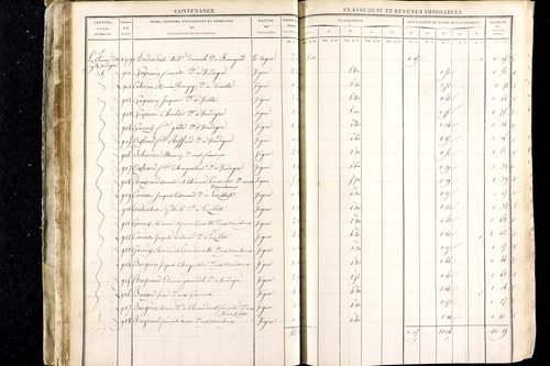 Luzillat - P 12443/1      Section A