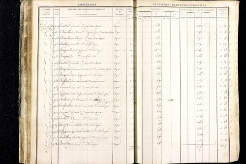 Luzillat - P 12443/1      Section A