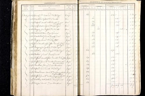 Luzillat - P 12443/1      Section A