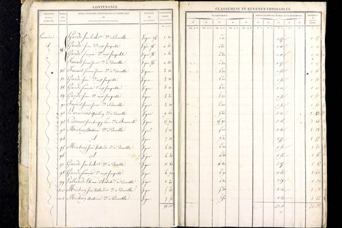 Luzillat - P 12443/1      Section A