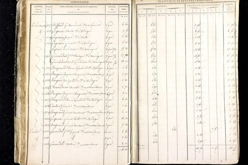 Luzillat - P 12443/1      Section A