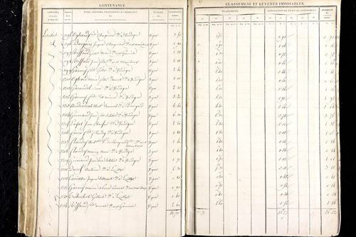 Luzillat - P 12443/1      Section A