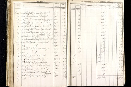 Luzillat - P 12443/1      Section A
