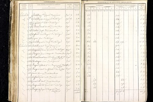 Luzillat - P 12443/1      Section A