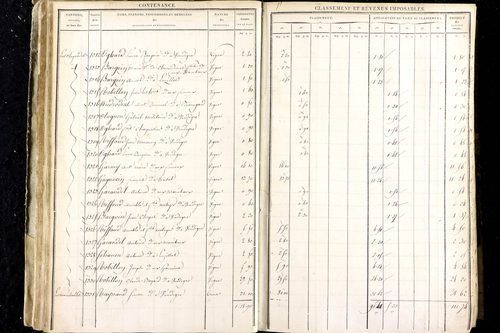 Luzillat - P 12443/1      Section A